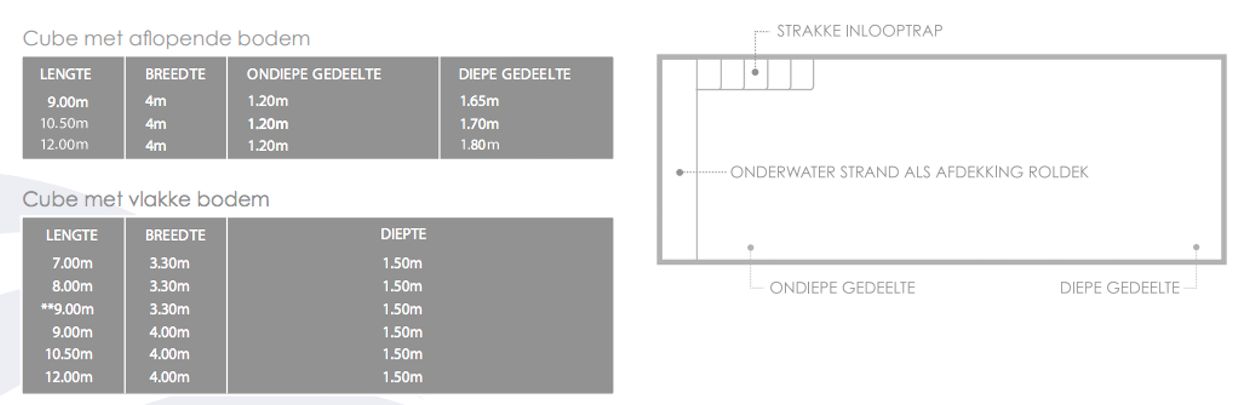 cube afmetingen